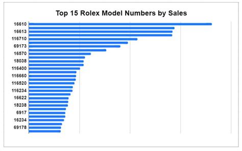 rolex profit margin.